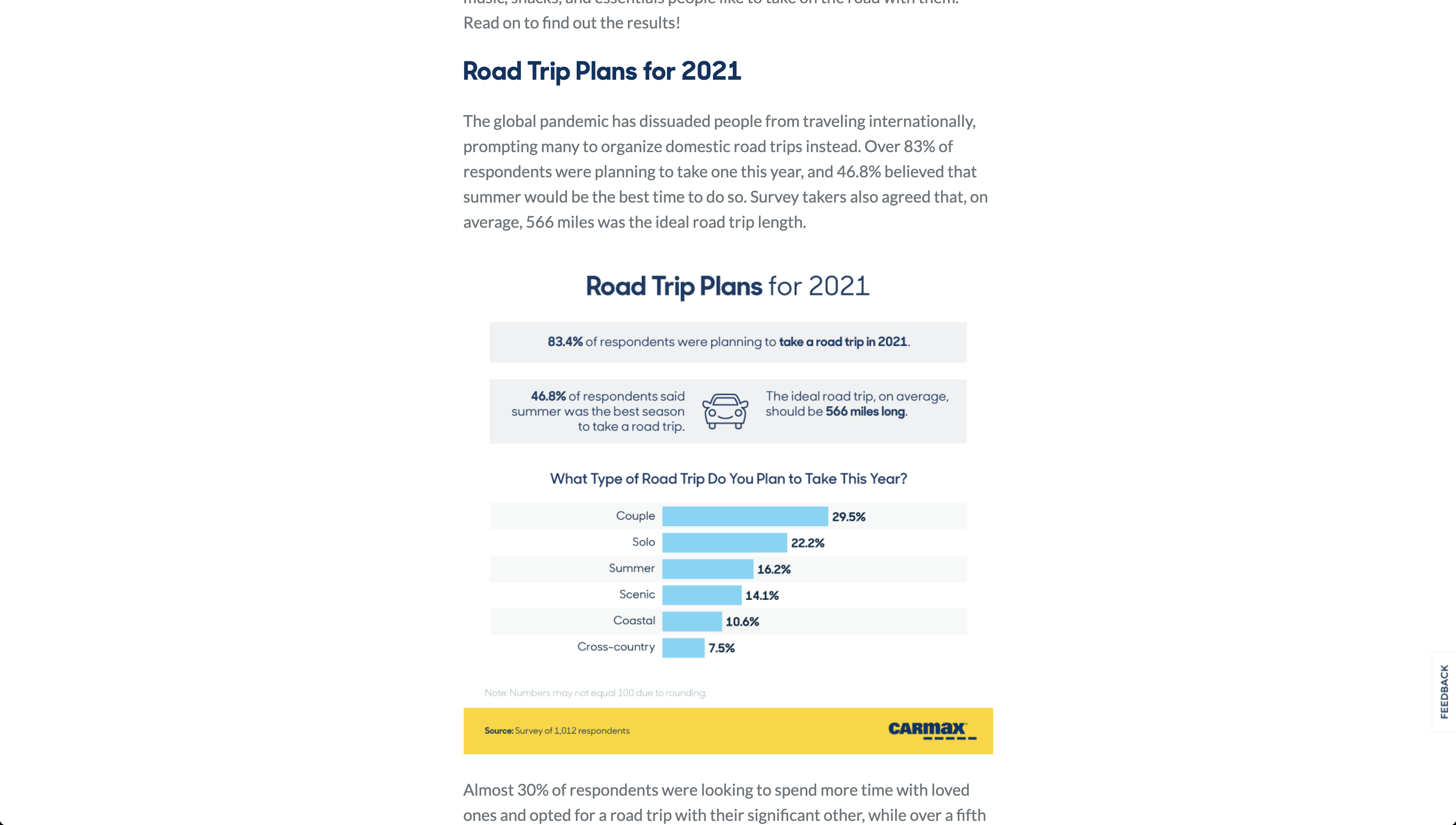 GPT-3 Road Trip Plans for 2021 by CarMax - screen 1